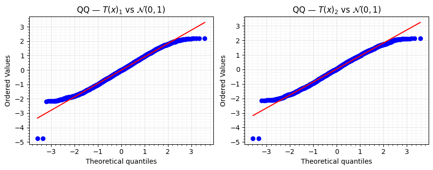 <Figure size 900x360 with 2 Axes>