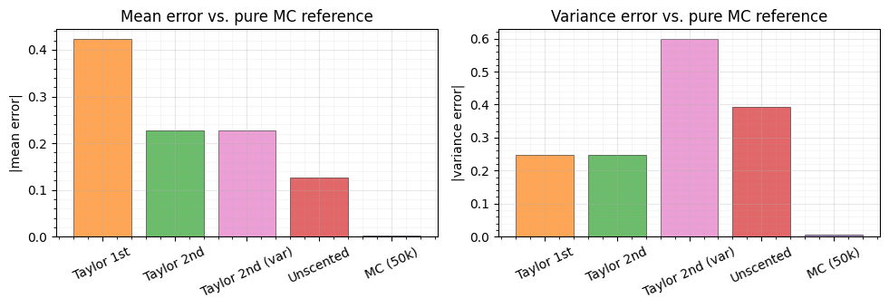 <Figure size 1000x350 with 2 Axes>