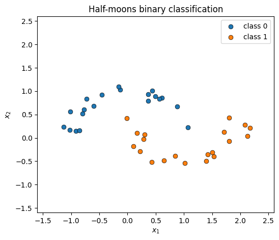 <Figure size 600x500 with 1 Axes>