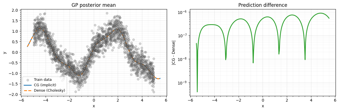 <Figure size 1200x400 with 2 Axes>