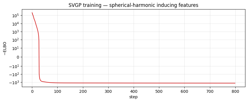 <Figure size 1000x350 with 1 Axes>