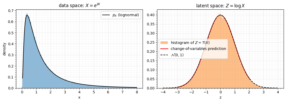 <Figure size 1100x400 with 2 Axes>