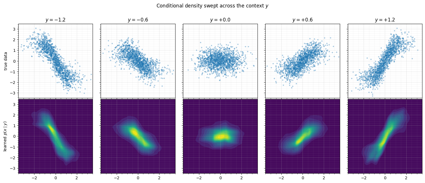 <Figure size 1500x620 with 10 Axes>