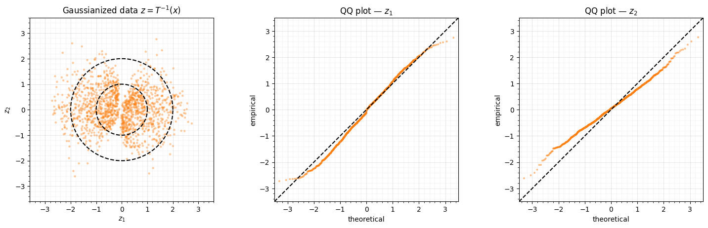 <Figure size 1500x460 with 3 Axes>