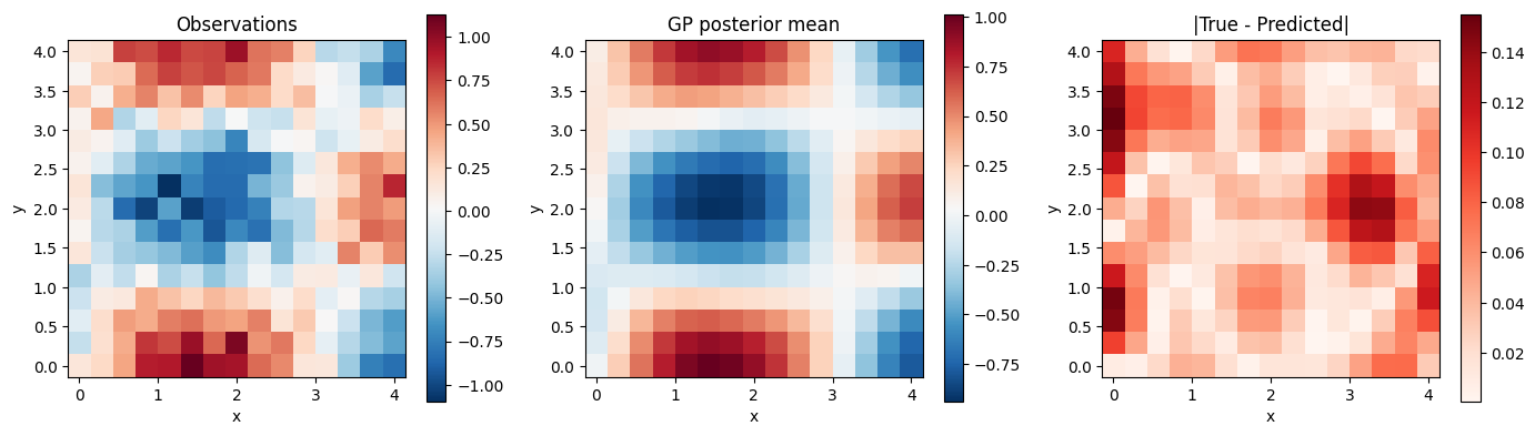 <Figure size 1400x400 with 6 Axes>