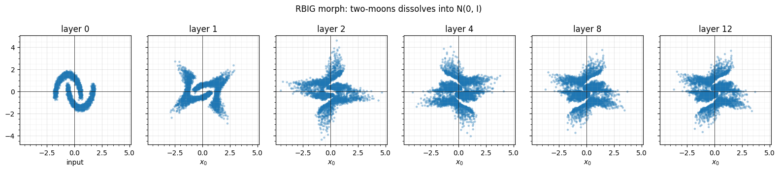 <Figure size 1600x300 with 6 Axes>