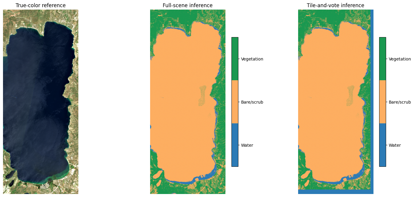 <Figure size 1800x800 with 5 Axes>