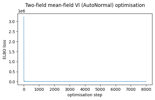 <Figure size 600x320 with 1 Axes>
