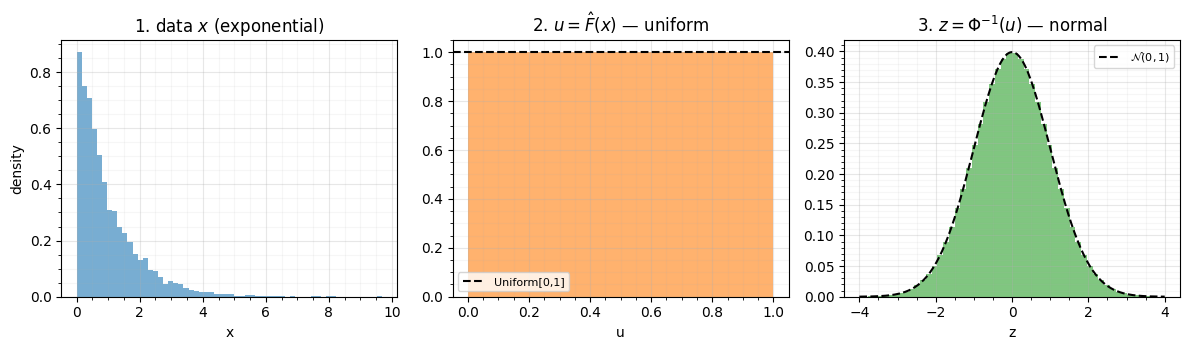 <Figure size 1200x360 with 3 Axes>
