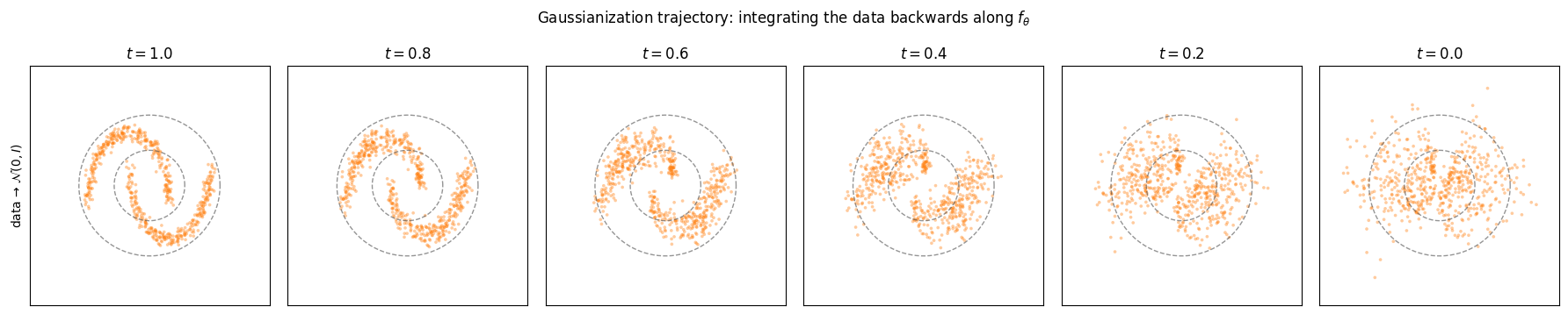 <Figure size 1800x340 with 6 Axes>