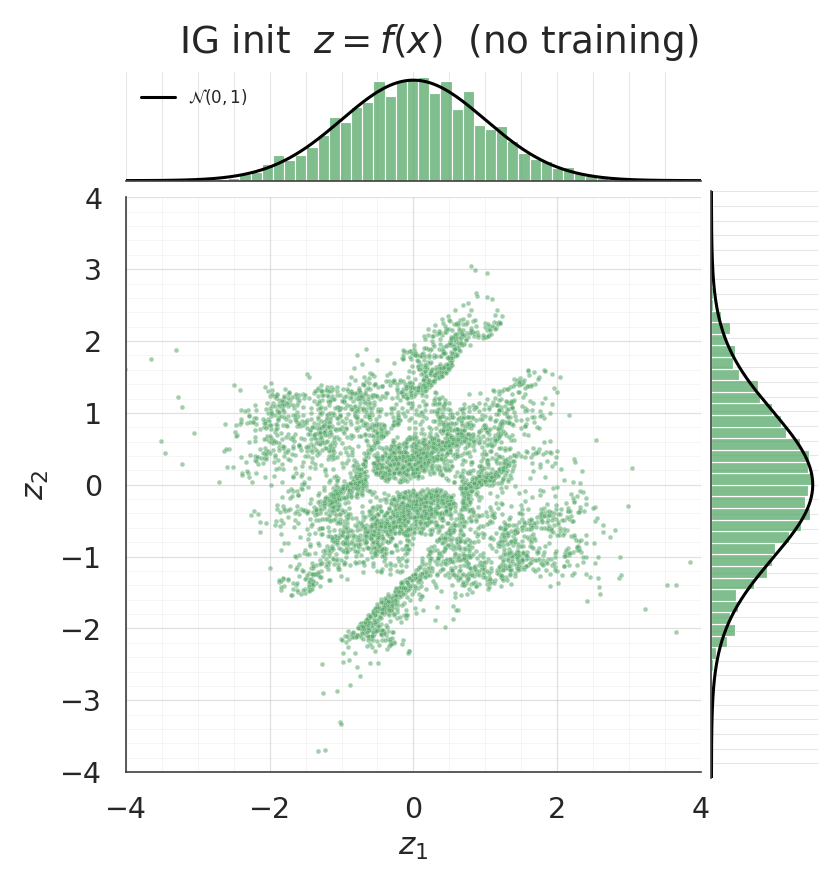 <Figure size 825x825 with 3 Axes>