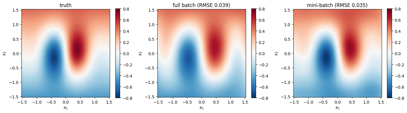 <Figure size 1400x420 with 6 Axes>