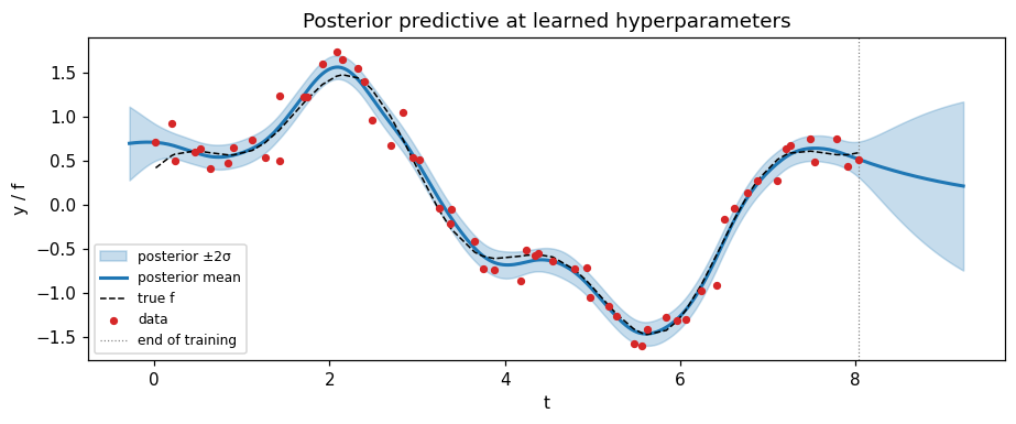 <Figure size 935x396 with 1 Axes>