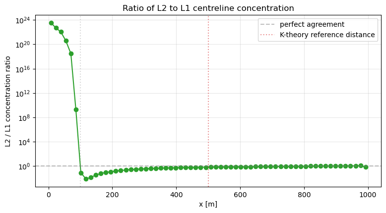 <Figure size 900x450 with 1 Axes>