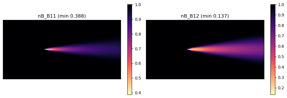 <Figure size 1000x350 with 4 Axes>