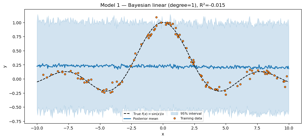 <Figure size 1200x500 with 1 Axes>
