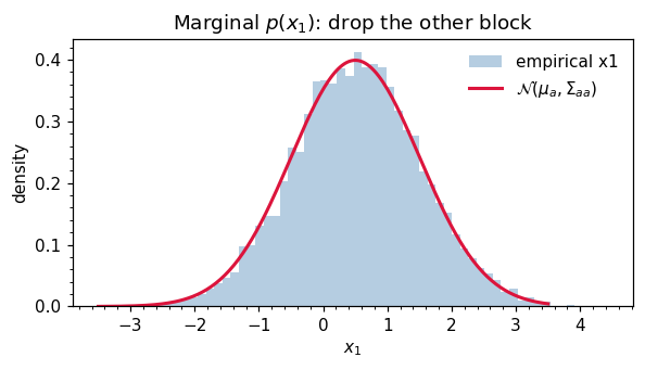 <Figure size 605x352 with 1 Axes>
