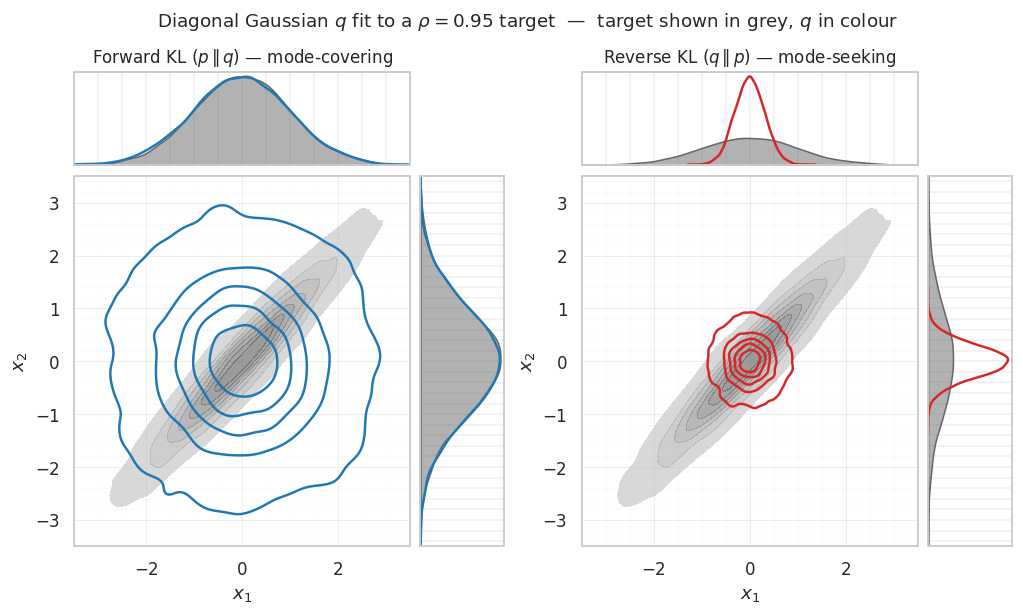 <Figure size 1210x616 with 6 Axes>