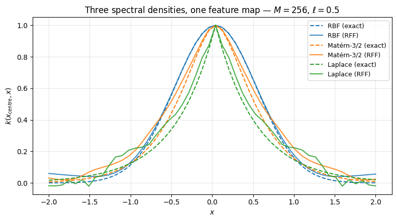 <Figure size 800x450 with 1 Axes>