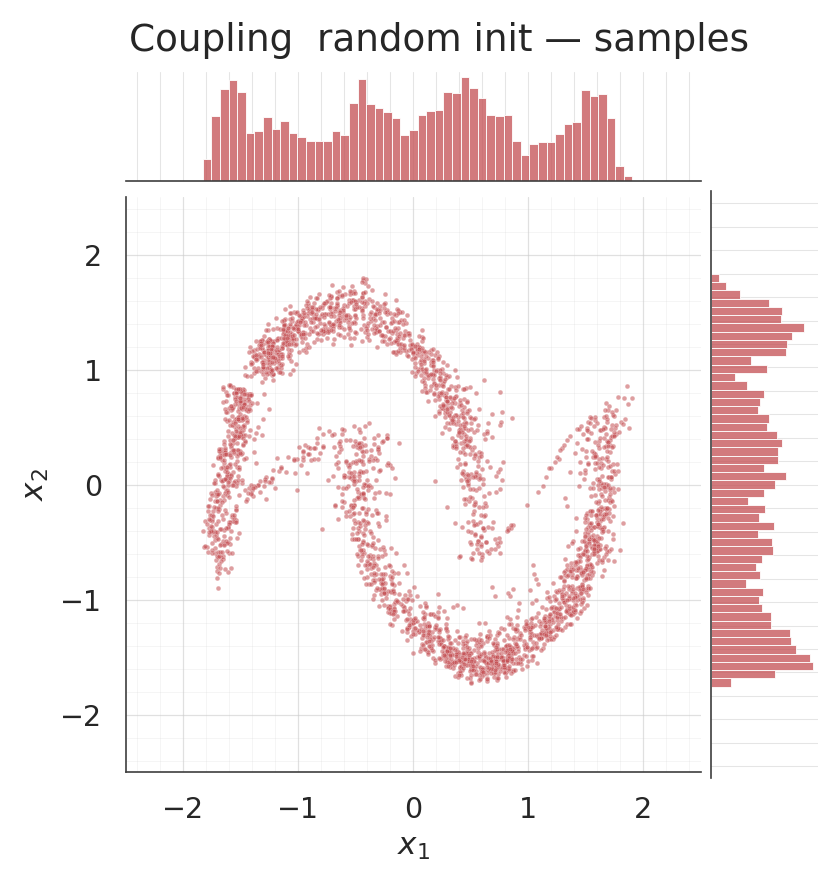 <Figure size 825x825 with 3 Axes>