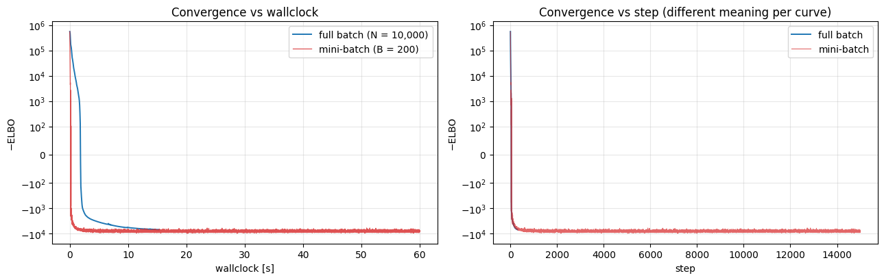<Figure size 1300x420 with 2 Axes>