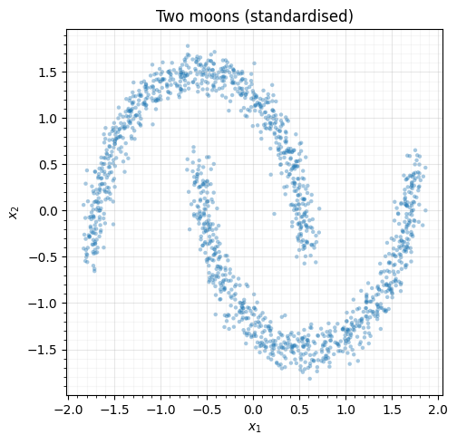 <Figure size 520x500 with 1 Axes>