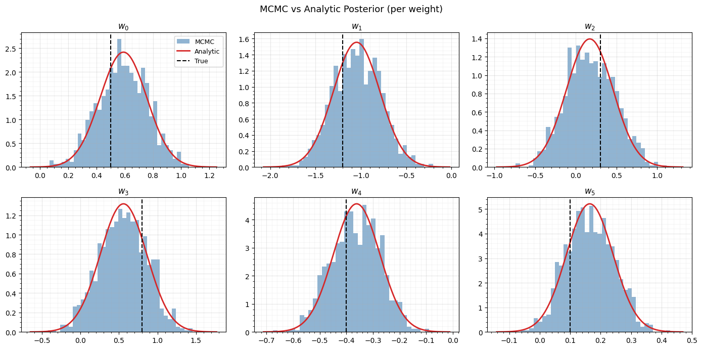 <Figure size 1400x700 with 6 Axes>