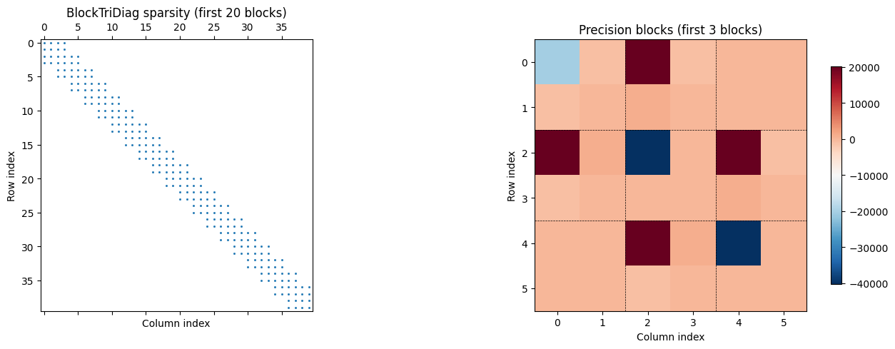 <Figure size 1400x500 with 3 Axes>