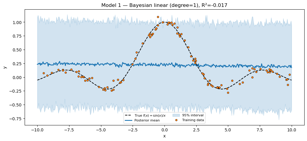 <Figure size 1200x500 with 1 Axes>