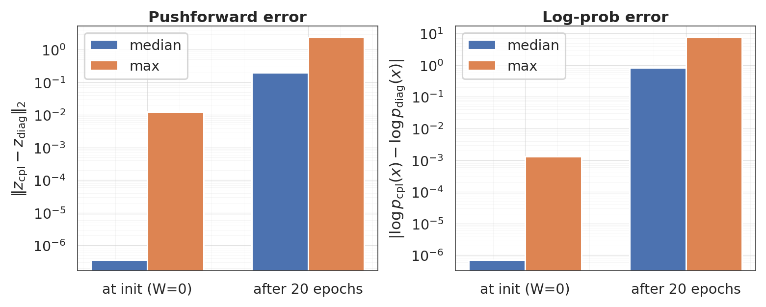 <Figure size 1540x605 with 2 Axes>