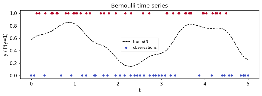 <Figure size 880x330 with 1 Axes>