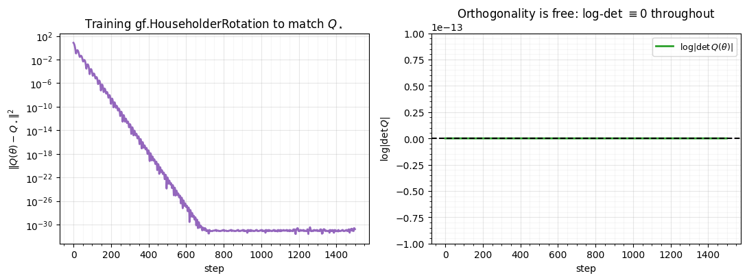 <Figure size 1100x420 with 2 Axes>