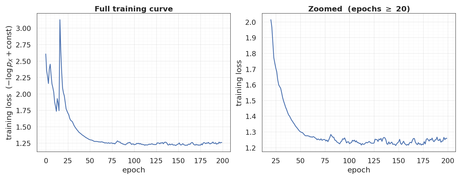 <Figure size 1870x715 with 2 Axes>
