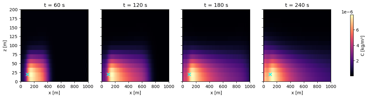 <Figure size 1600x300 with 5 Axes>