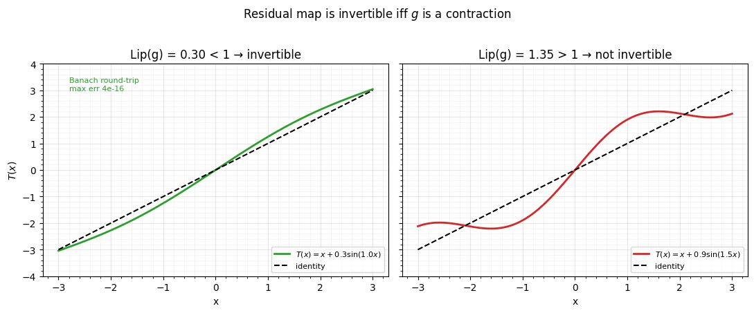 <Figure size 1100x440 with 2 Axes>