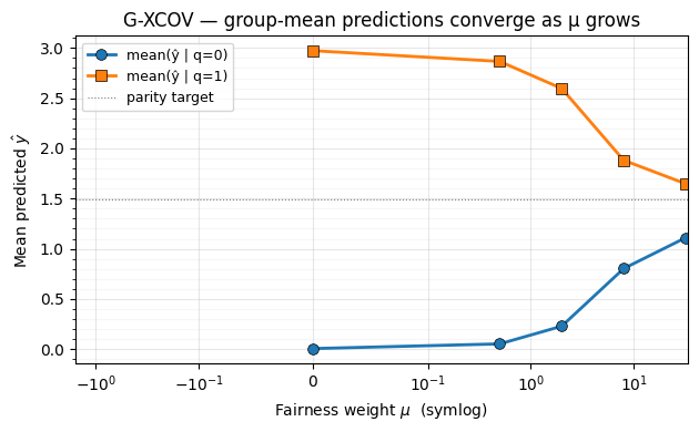 <Figure size 640x400 with 1 Axes>