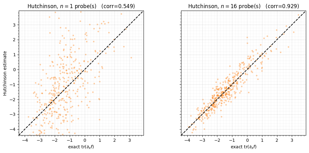 <Figure size 1100x500 with 2 Axes>