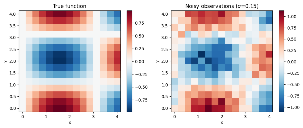 <Figure size 1000x400 with 4 Axes>