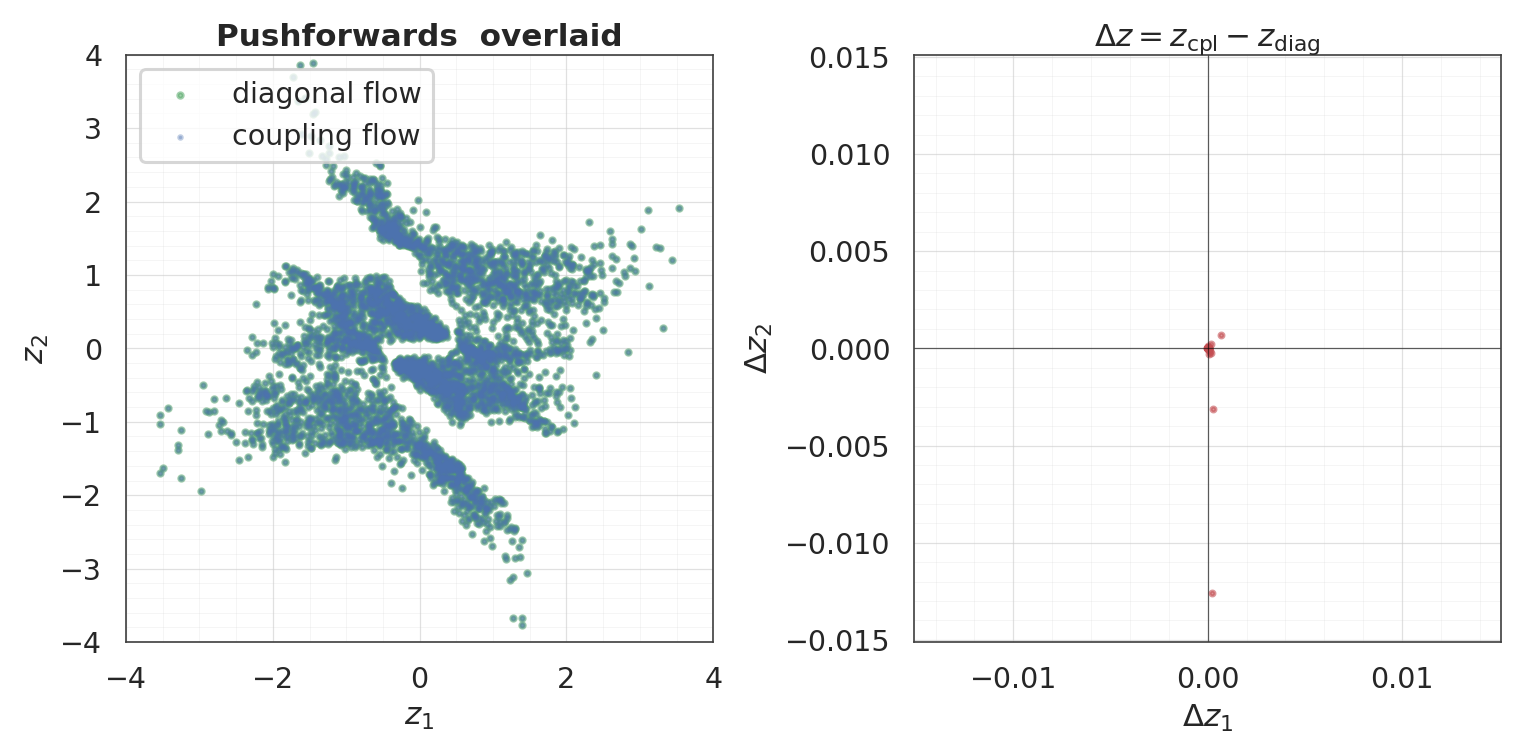 <Figure size 1540x770 with 2 Axes>
