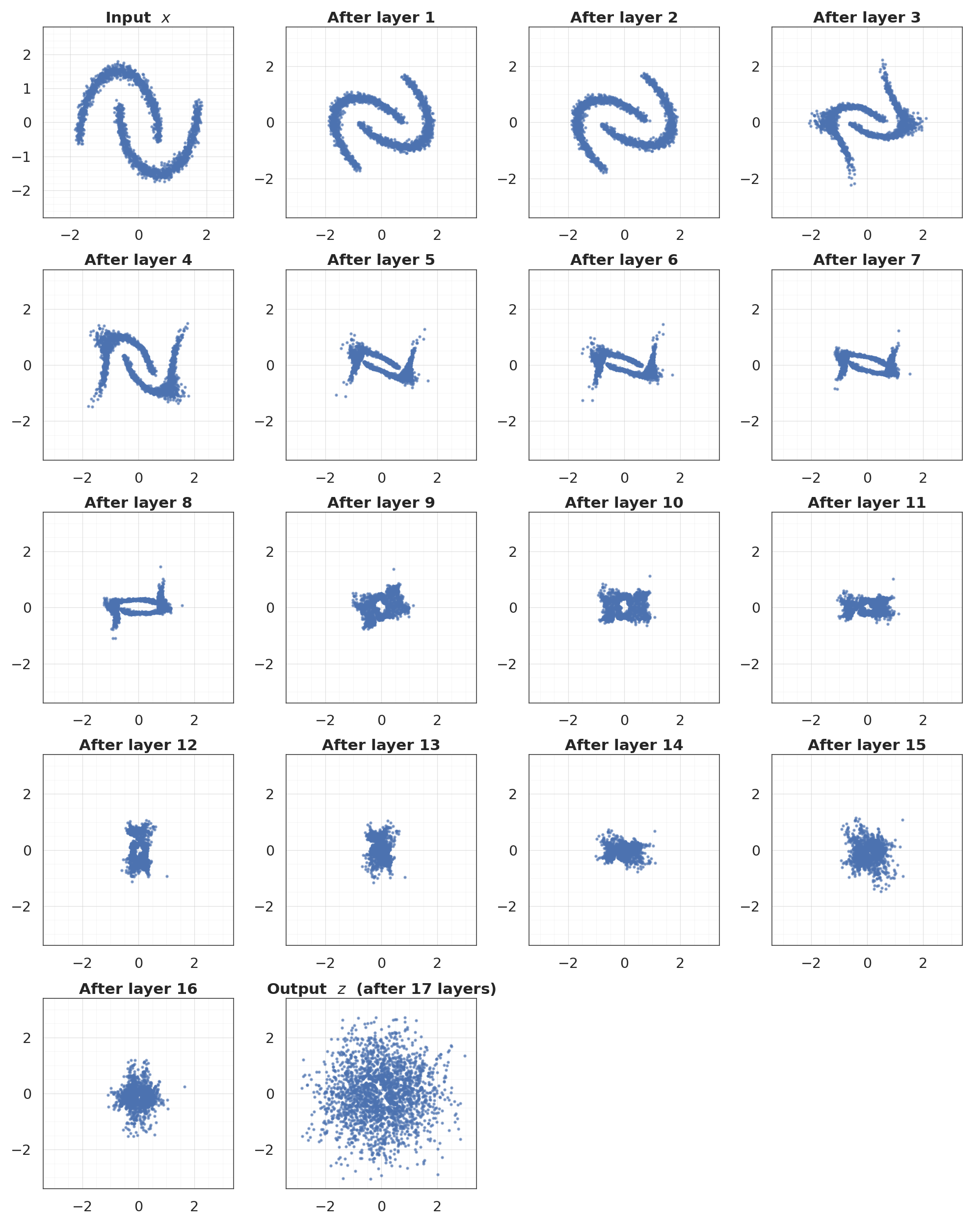 <Figure size 1980x2475 with 20 Axes>