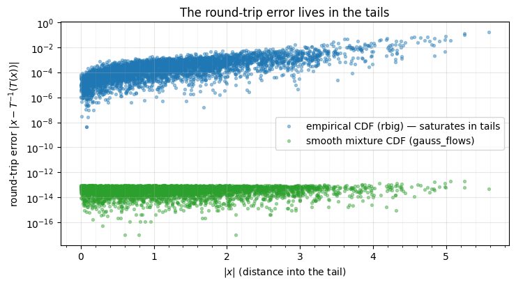 <Figure size 750x420 with 1 Axes>