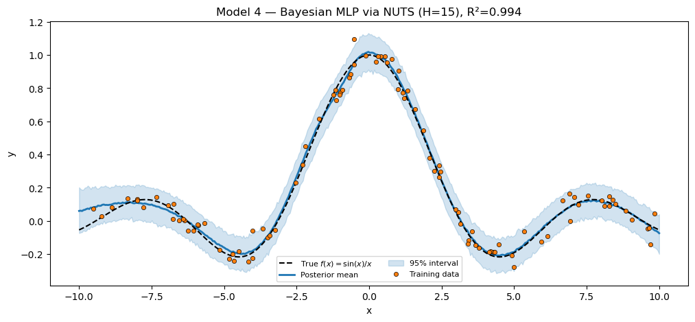 <Figure size 1200x500 with 1 Axes>