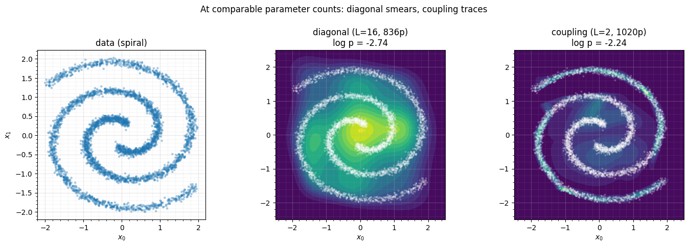 <Figure size 1450x460 with 3 Axes>