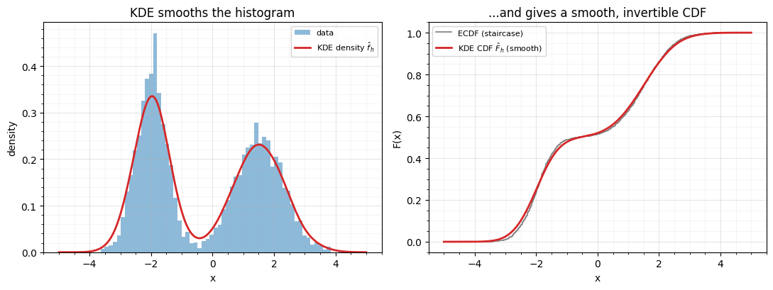 <Figure size 1100x420 with 2 Axes>