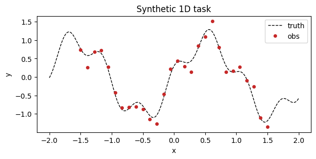 <Figure size 700x300 with 1 Axes>