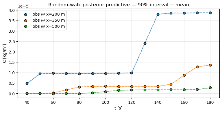 <Figure size 900x400 with 1 Axes>