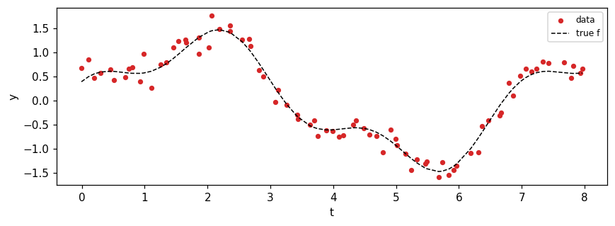 <Figure size 880x330 with 1 Axes>