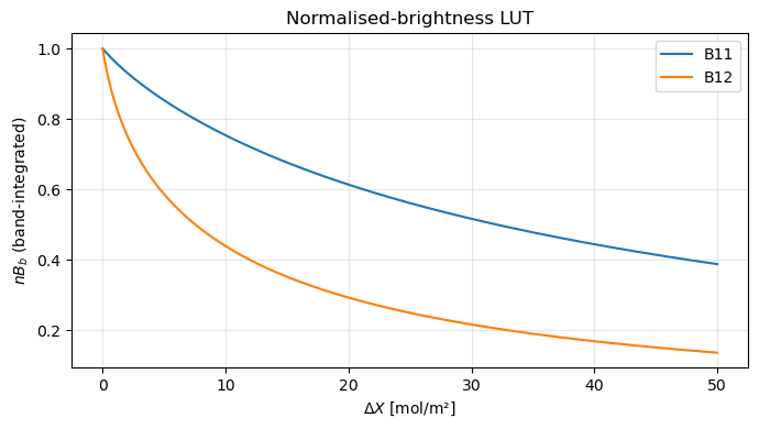 <Figure size 700x400 with 1 Axes>
