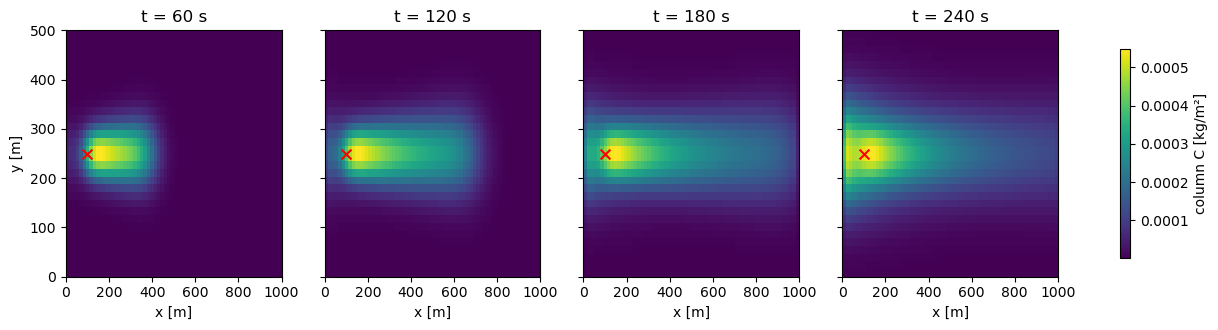 <Figure size 1600x320 with 5 Axes>