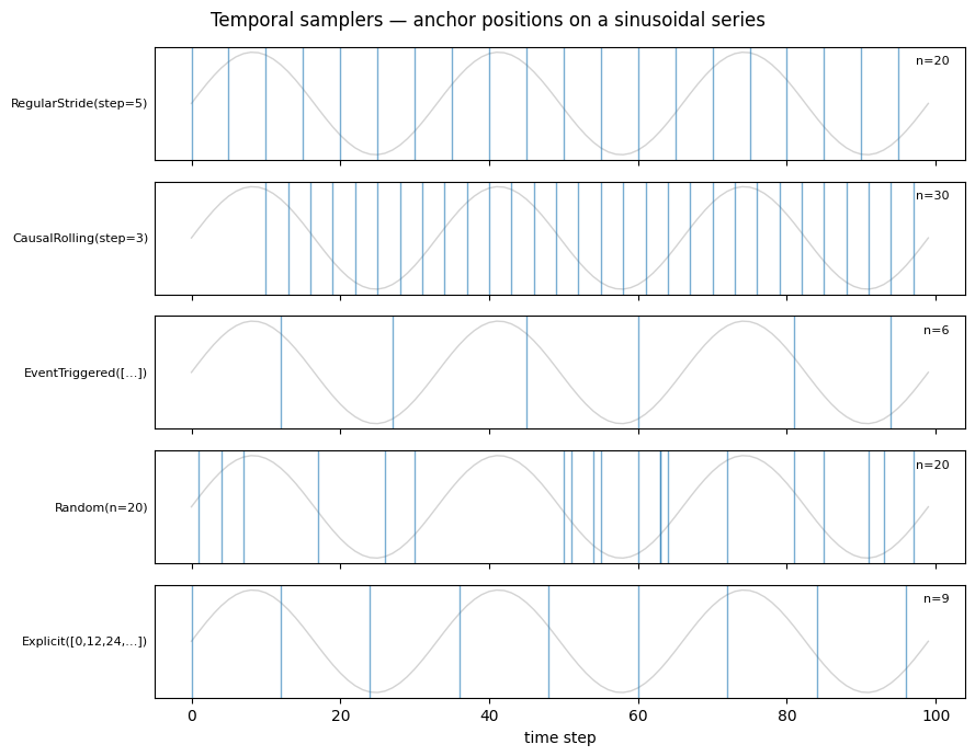 <Figure size 900x700 with 5 Axes>